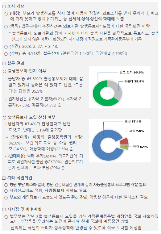  국민 87.4%, ‘의료기관 출생통보제 도입’ 찬성