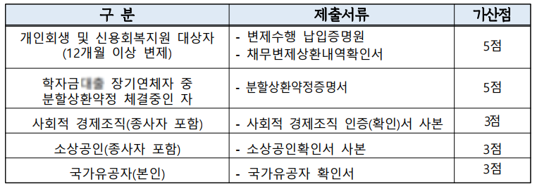 경기도 청년 노동자 통장 최대 580만원