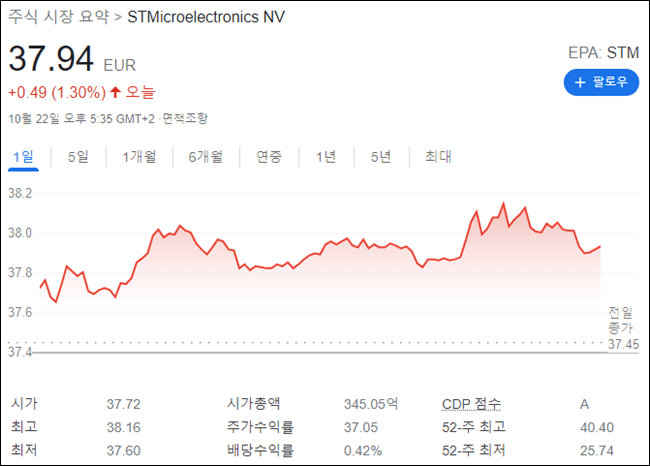STMicoelectronic_주식_화면_캡쳐