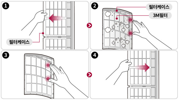 엘지 스탠드 에어컨 청소 방법