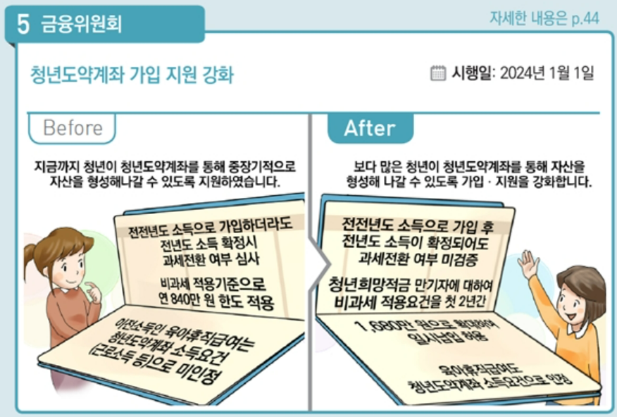 청년도약계좌-가입지원강화-일시납부가능-비과세 적용요건 첫2년간