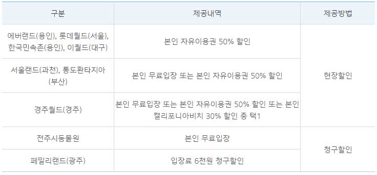 IBK기업은행 일년의 설렘 카드 놀이공원 혜택