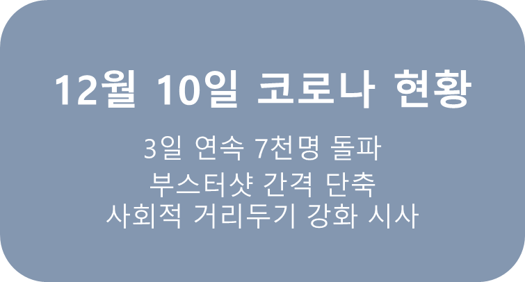 12월 10일 금요일 코로나 현황