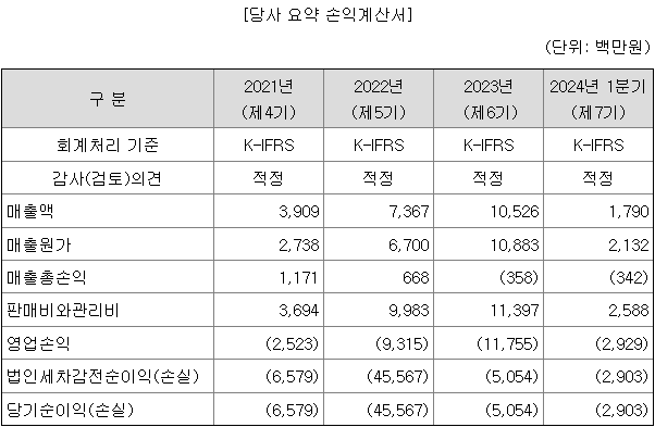 이엔셀 매출