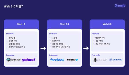 웹 서비스의 발전 과정.