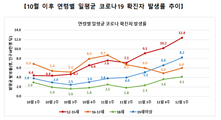  청소년(12-17세) 접종, 안심하고 참여하세요(12.9., 정례브리핑)