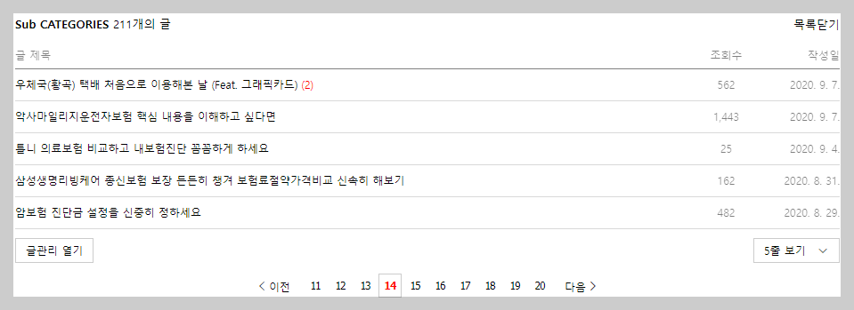  포스팅 알바로 인해 네이버 블로그 저품질에 빠진 경험 (Feat. 누적 방문자 220만 블로그)