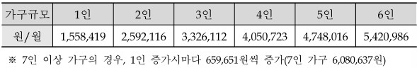 난방비 지원&#44; 긴급복지지원사업