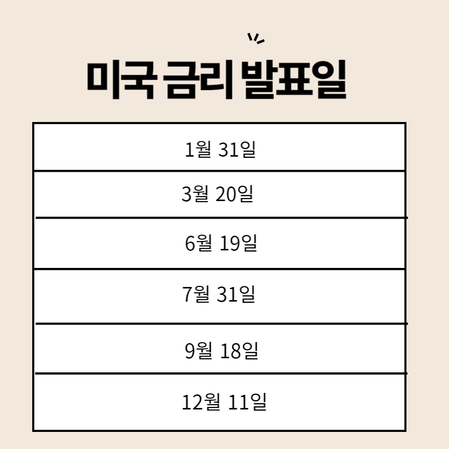 미국 금리 발표일을 정리한 표