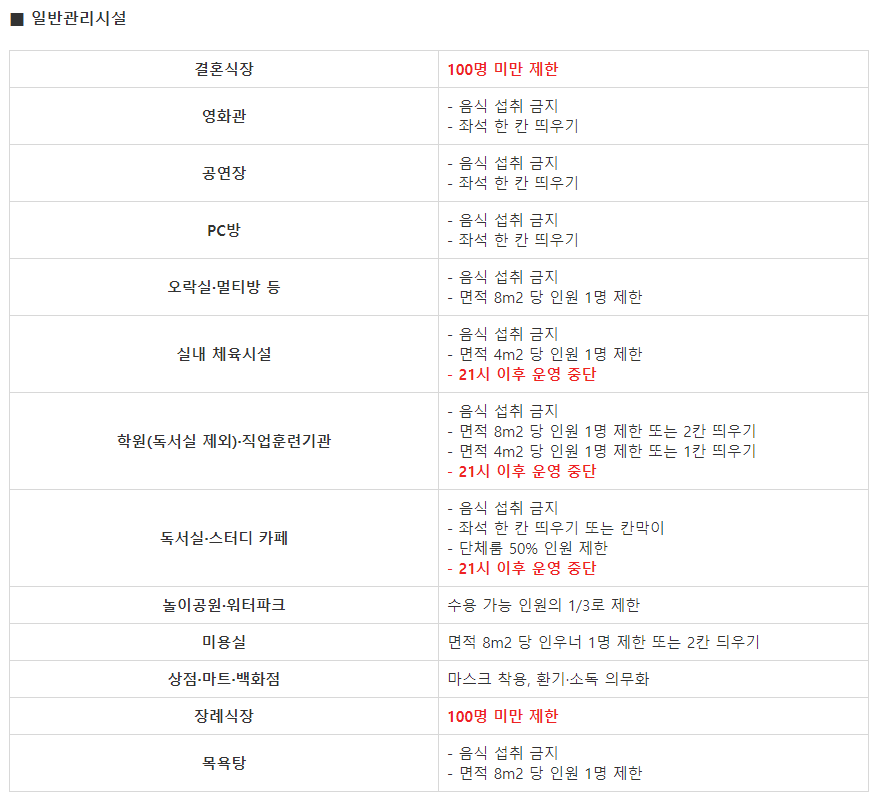 사회적-거리두기-2단계