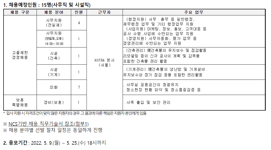 대한무역투자진흥공사(KOTRA) 채용 - 공무직