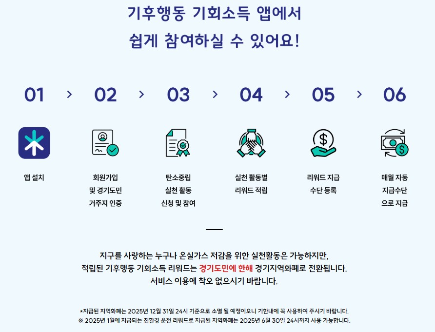 기후행동기회소득