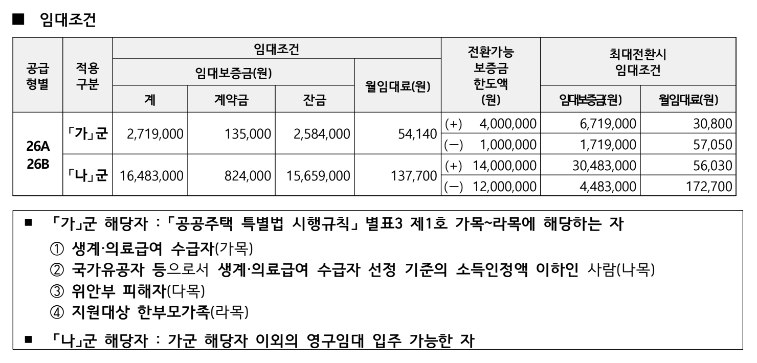 공급형별 임대조건