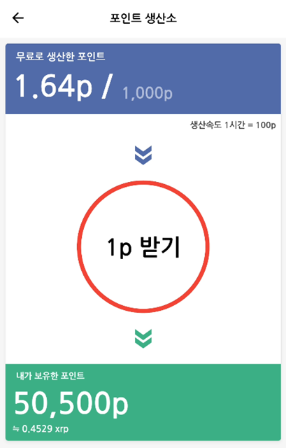 포인트생산소