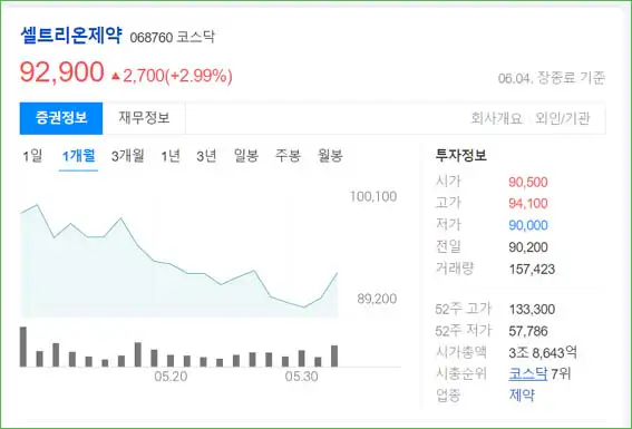 셀트리온제약-주식-1개월차트