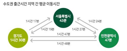 수도권최다이용버스시간