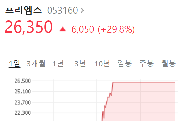  프리엠스 주가  상승  이유