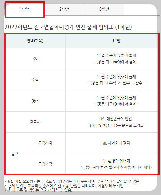 모의고사범위