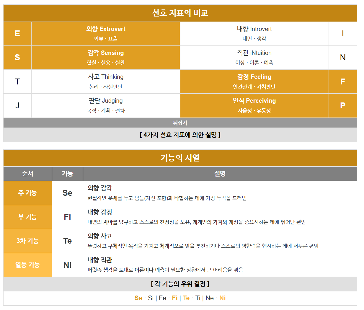 MBTI-ESFP-선호지표