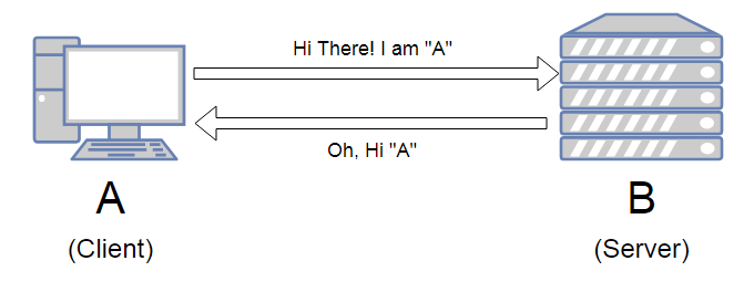 Stateful