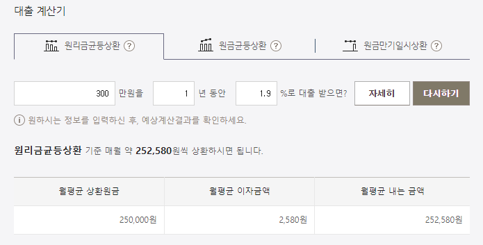 원리금 균등상환의 경우 300만원을 1년동안 1.9%의 금리로 이용하게 될 경우 매월 252,580원씩 상환