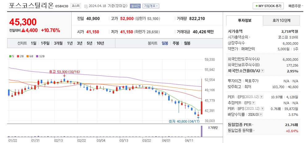 포스코스틸리온 일봉차트