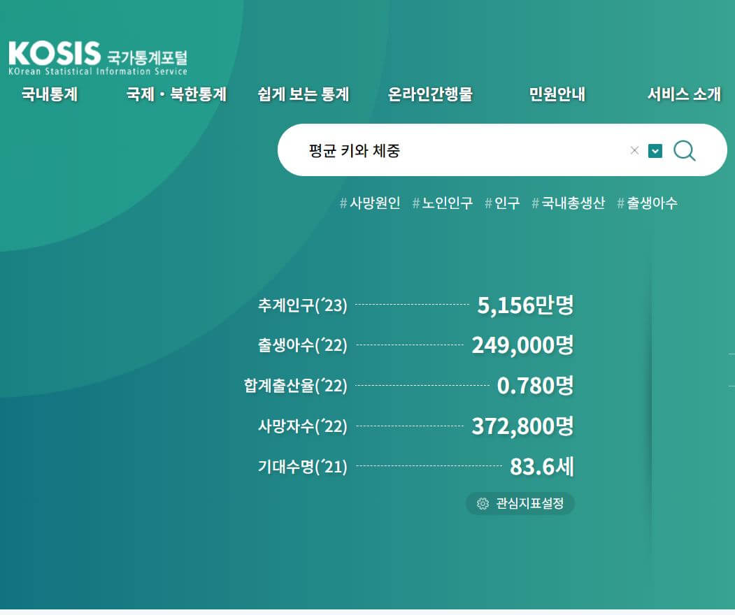 KOSIS 국가통계포털 사이트 평균 키와 체중 검색 화면