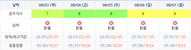 거제뷰CC 가격 및 날씨