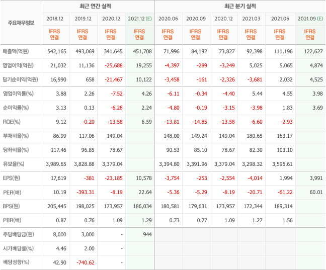 전기차충전소-관련주