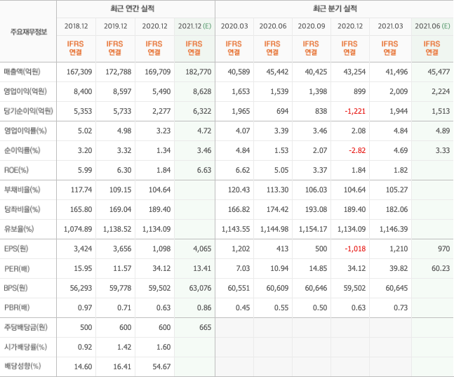 건설-관련주-10종목 건설-관련주-10종목