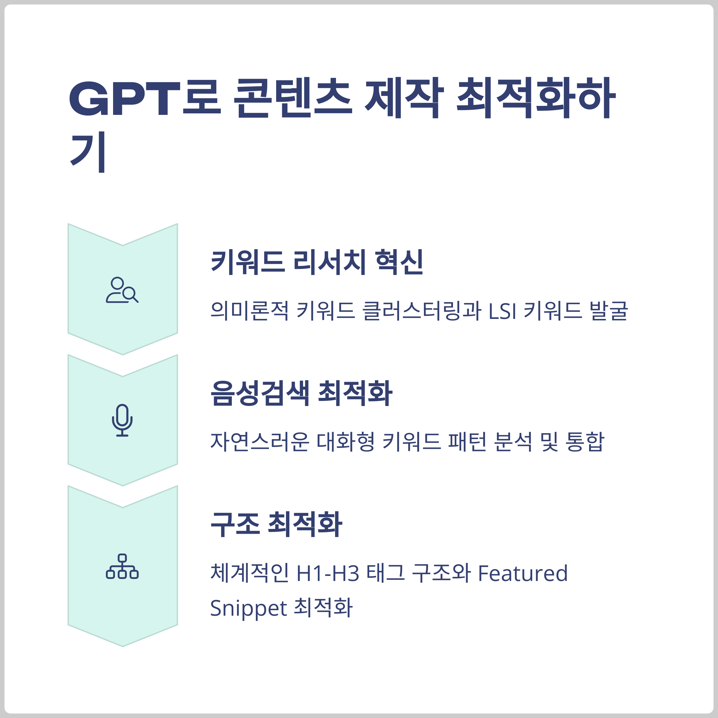 GPT 활용 SEO 콘텐츠 제작 전략