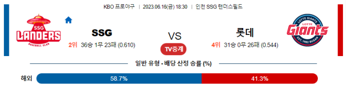  국내야구 SSG 대 롯데 분석