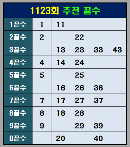 1123회-추천끝수