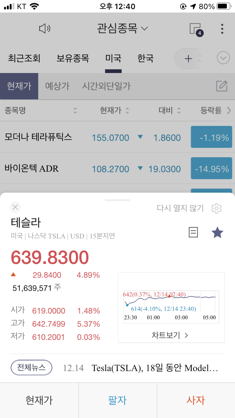  테슬라 주가 2020년 12월 15일