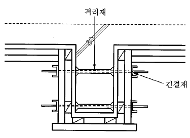  긴결재(form tie), 격리재(separator), 간격재(spacer) 박리제(form oil)의 정의와 구분