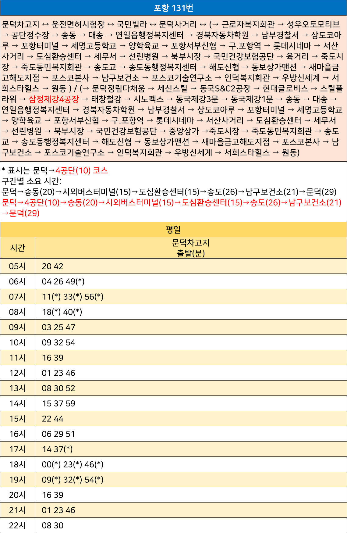 문덕자동차병원 이미지