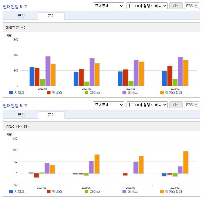 시디즈_업종분석