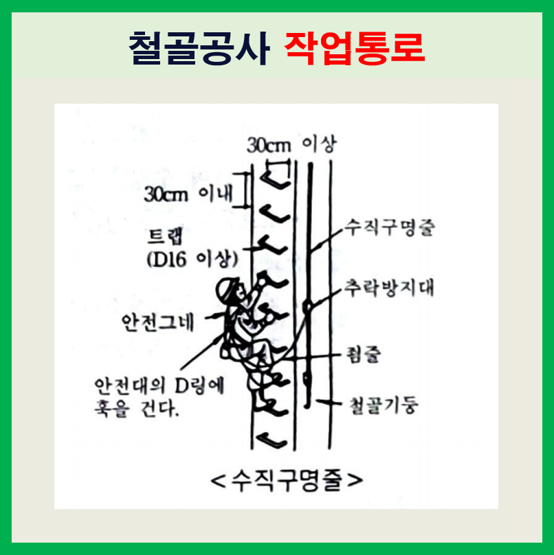 수직구명줄