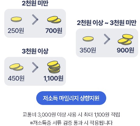 알뜰교통카드플러스