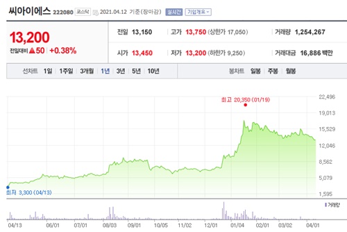 2차전지 관련주 이미지 입니다.