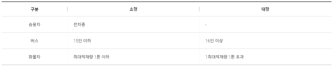 인천공항 주차장 차량 기준 (공식 홈페이지)