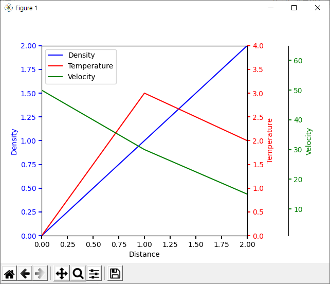  multiple plot in one figure (여러 plot 한 화면에 표기)
