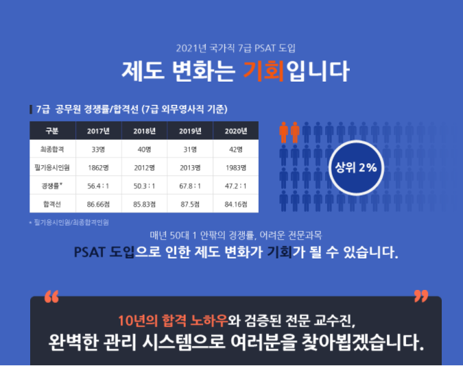 7급 외무영사직 공무원 학원과정 (PSAT, 국제법, 국제정치학, 헌법)