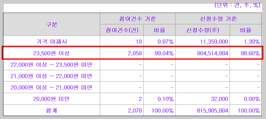 한중엔시에스 수요 예측 상세 가격 분포