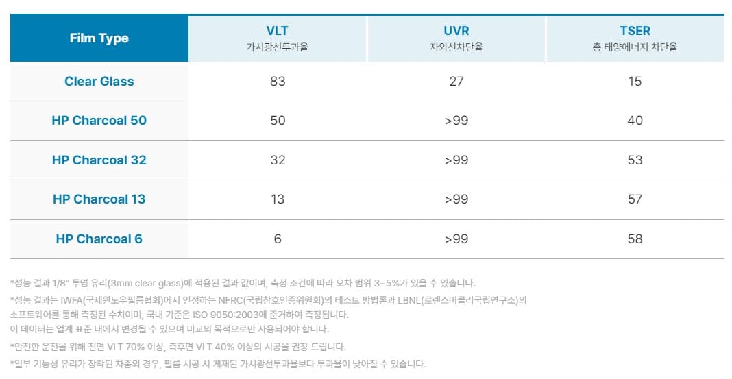 솔라가드 차콜