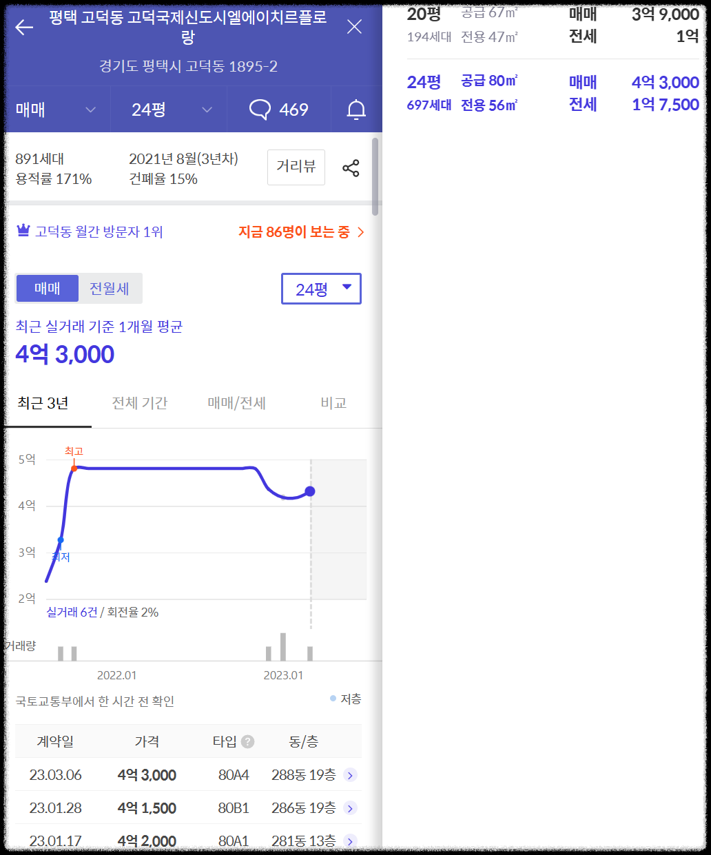 개과천선의 분양 정보_고덕자이 센트로 분양 (청약 일정 3월 27일~29일)_평택 고덕신도시 분양