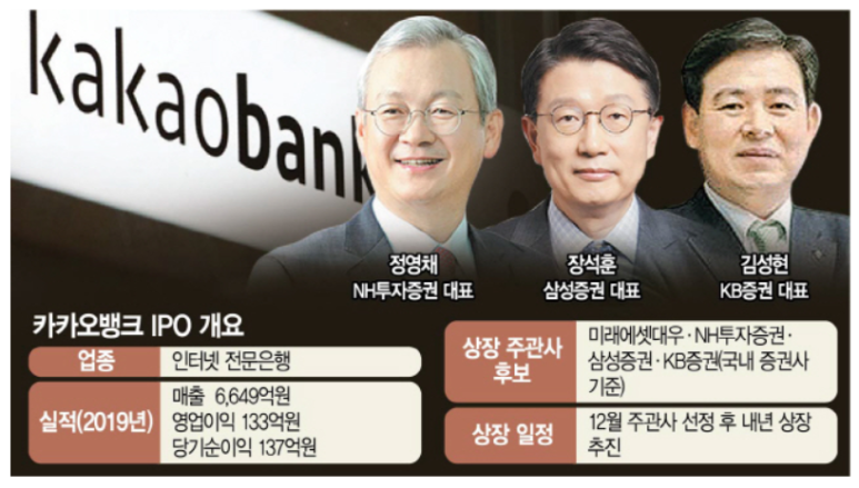 12월 코스피 전망 12월 4일 주식 일기 : 코스피 2700 돌파!!(feat. 삼성전자, SK하이닉스 신고가 7
