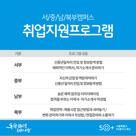 취업지원프로그램 내용