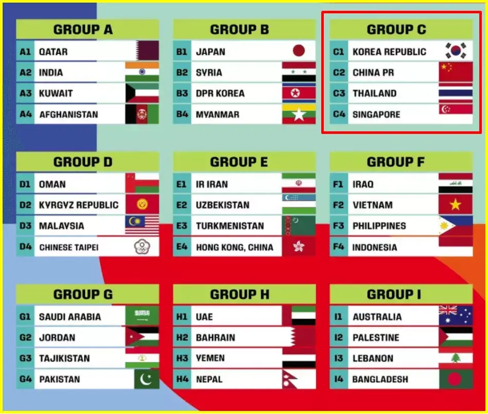 2026 FIFA 월드컵 조편성