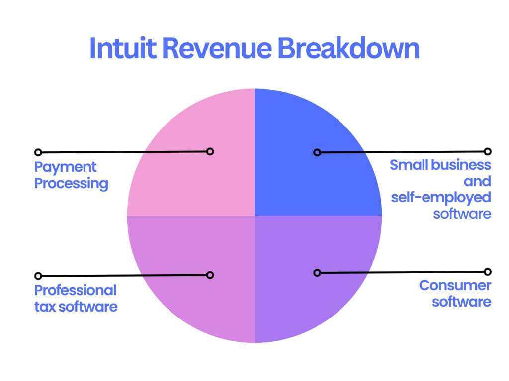 intuit-revenue-breakdown